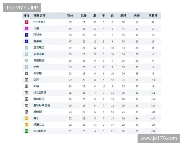 南京网球队在世界杯预选赛中以84分稳居积分榜首位，展现强劲实力
